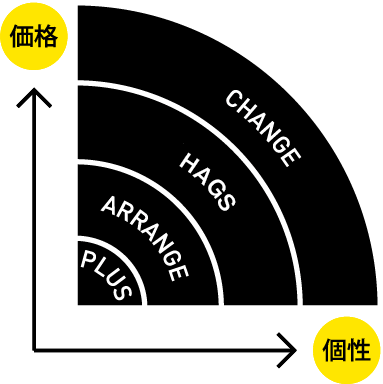 価格と個性をもっと身近に!リノベ不動産|リノベHDSのリノベーションメニュー
